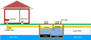 funcionamiento pozo séptico